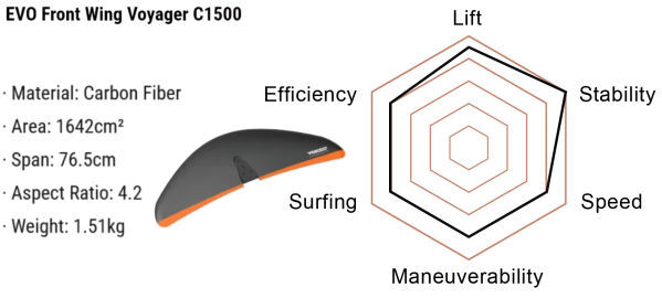 Waydoo Flyer EVO eFoil - MAX Plus Performance Package