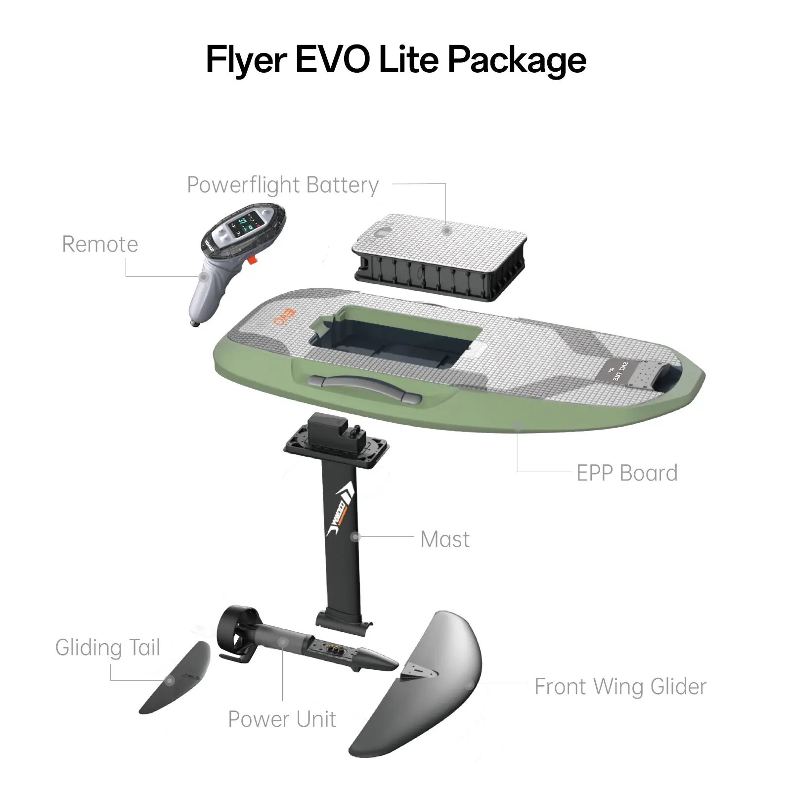 Image of Waydoo Flyer EVO with labels of components