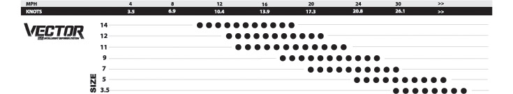 2012 Cabrinha Vector wind range chart 2012 Cabrinha Vector wind range chart