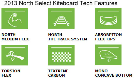 2013 North Select Kiteboard Tech Features