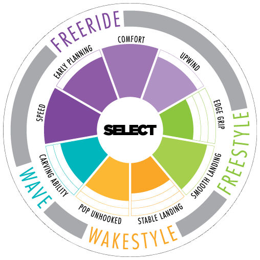 2013 North Select Kiteboard Style Wheel