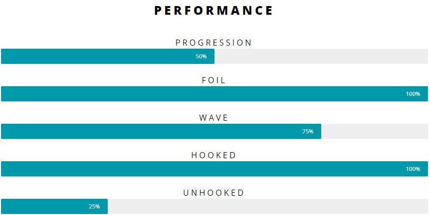 2021 Airush Ultra V4 Performance