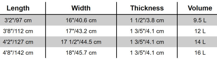 Naish S26 Hover Kite Foilboard