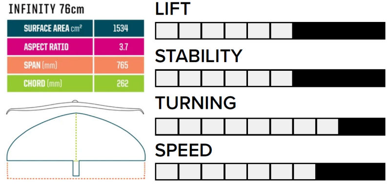 Slingshot Infinity 84cm Carbon Wing Tech Specs