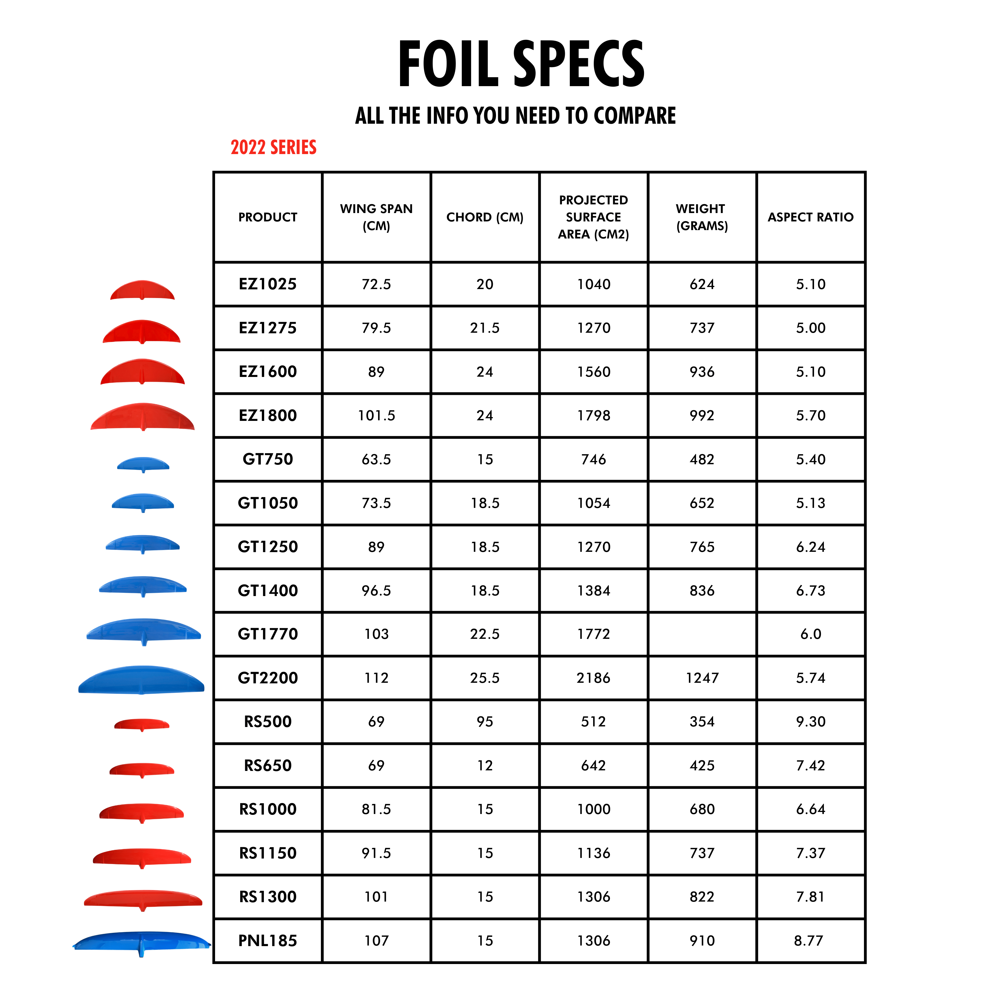 GoFoil RS Series Front Wing - MACkite Boardsports Center