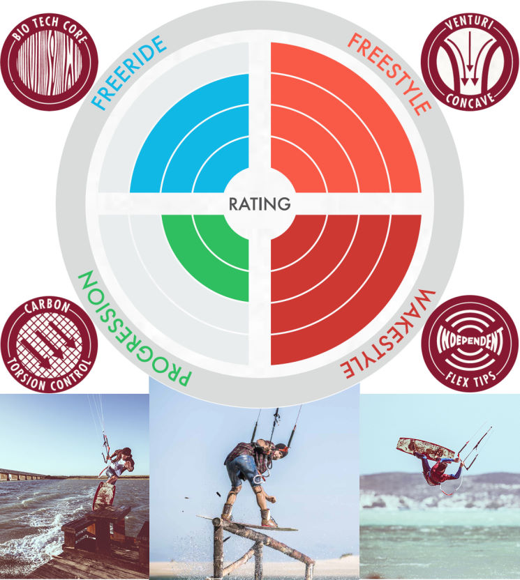 2016 Airush Livewire Reefer Kiteboard 2016 Airush Livewire Reefer Kiteboard