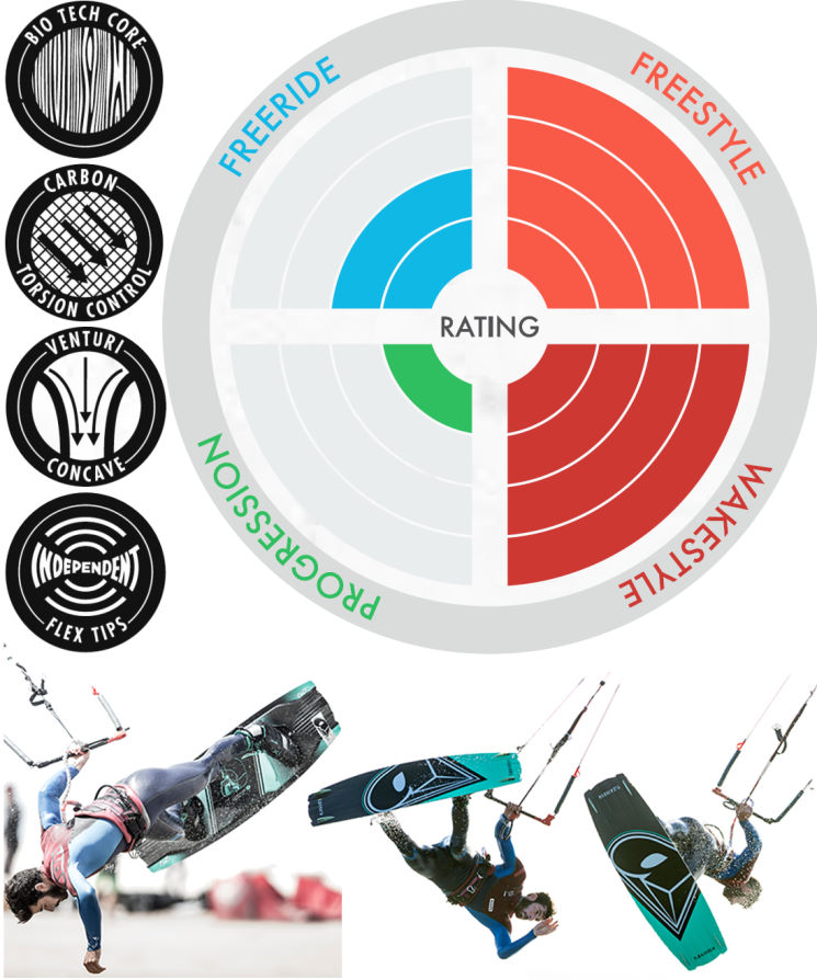 2016 Airush Livewire Team Kiteboard