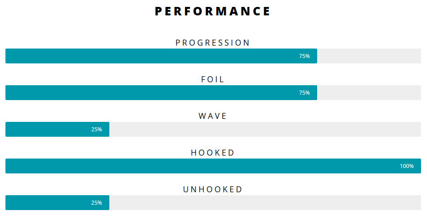 2021 Airush Lift Kiteboarding Kite