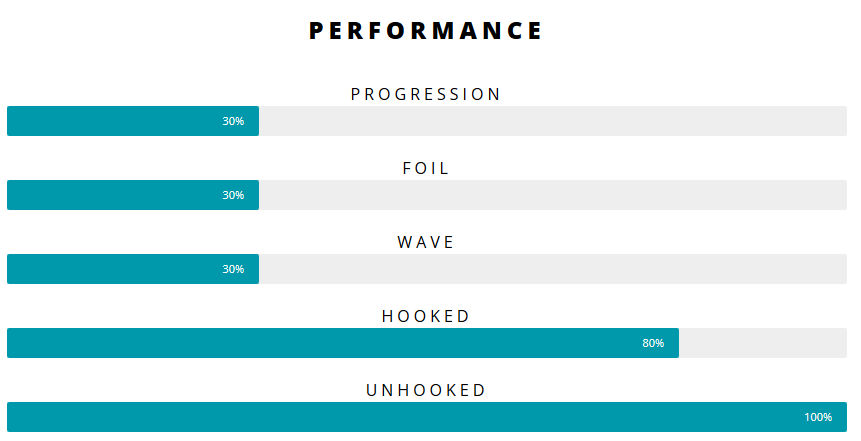 2021 Airush Razor V9 Kiteboarding Kite