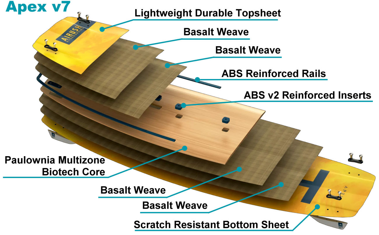 Airush Apex v7 Twintip Kiteboard