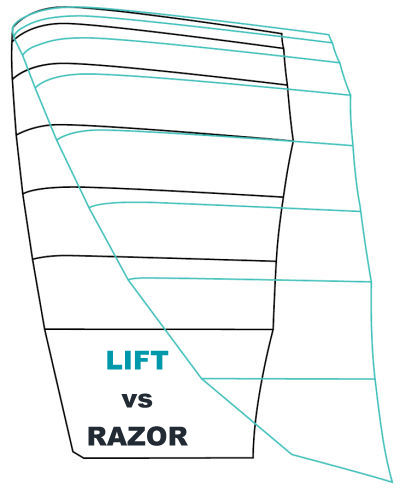 LIFT vs RAZOR