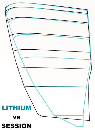 LITHIUM vs SESSION