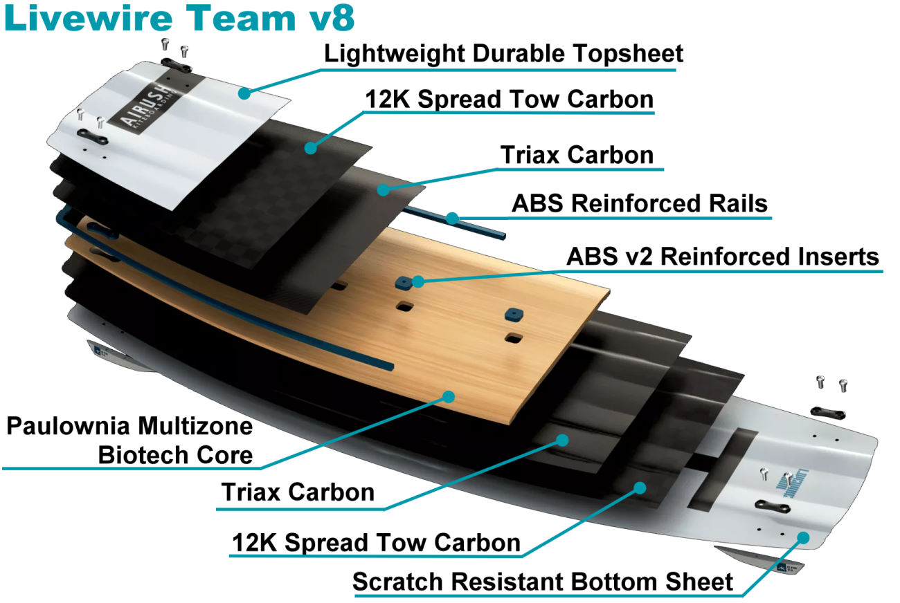 Airush Livewire Team v8 Twintip Kiteboard