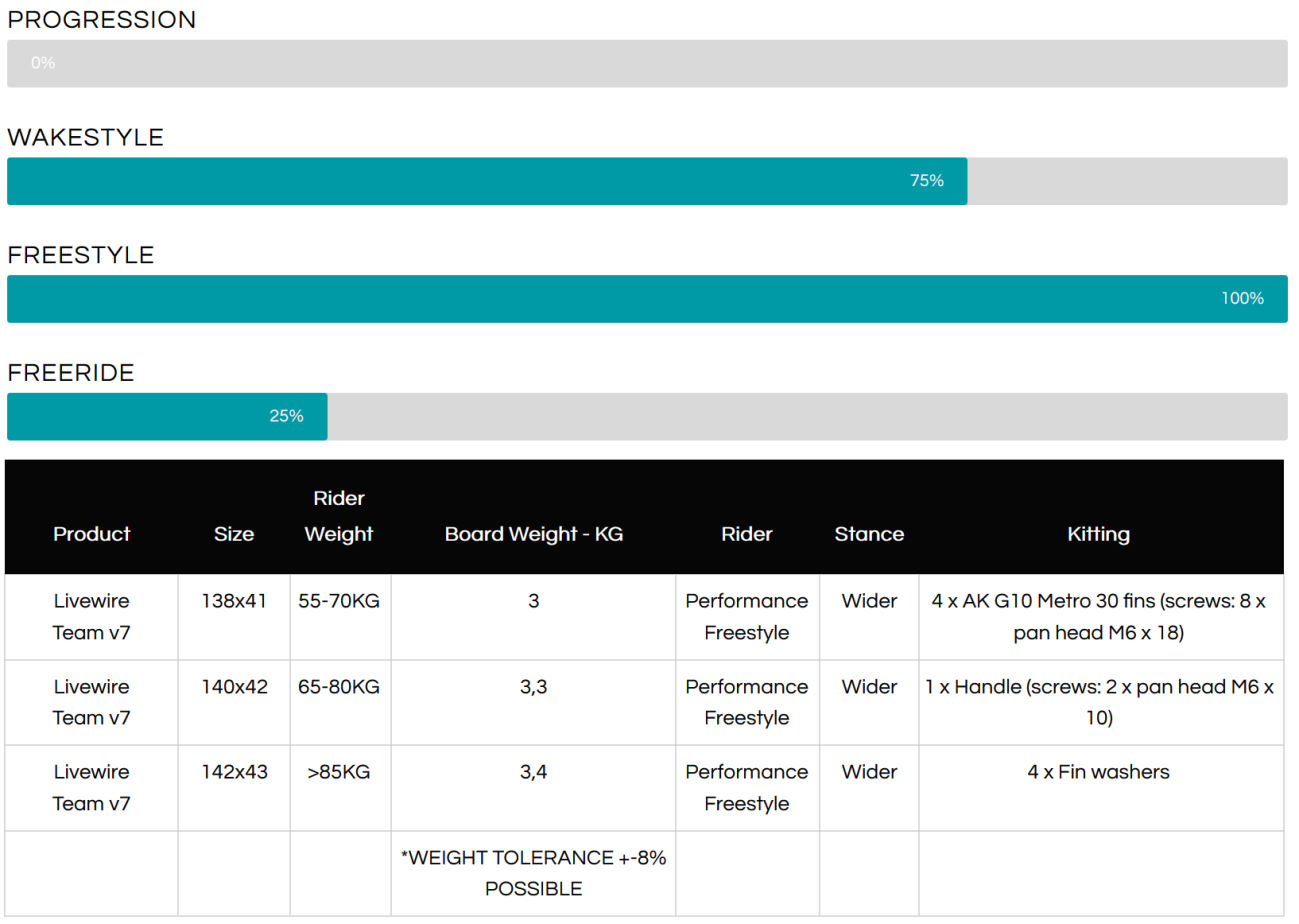 Airush Livewire Team v8 Twintip Kiteboard