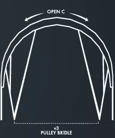 OPEN C FRAME