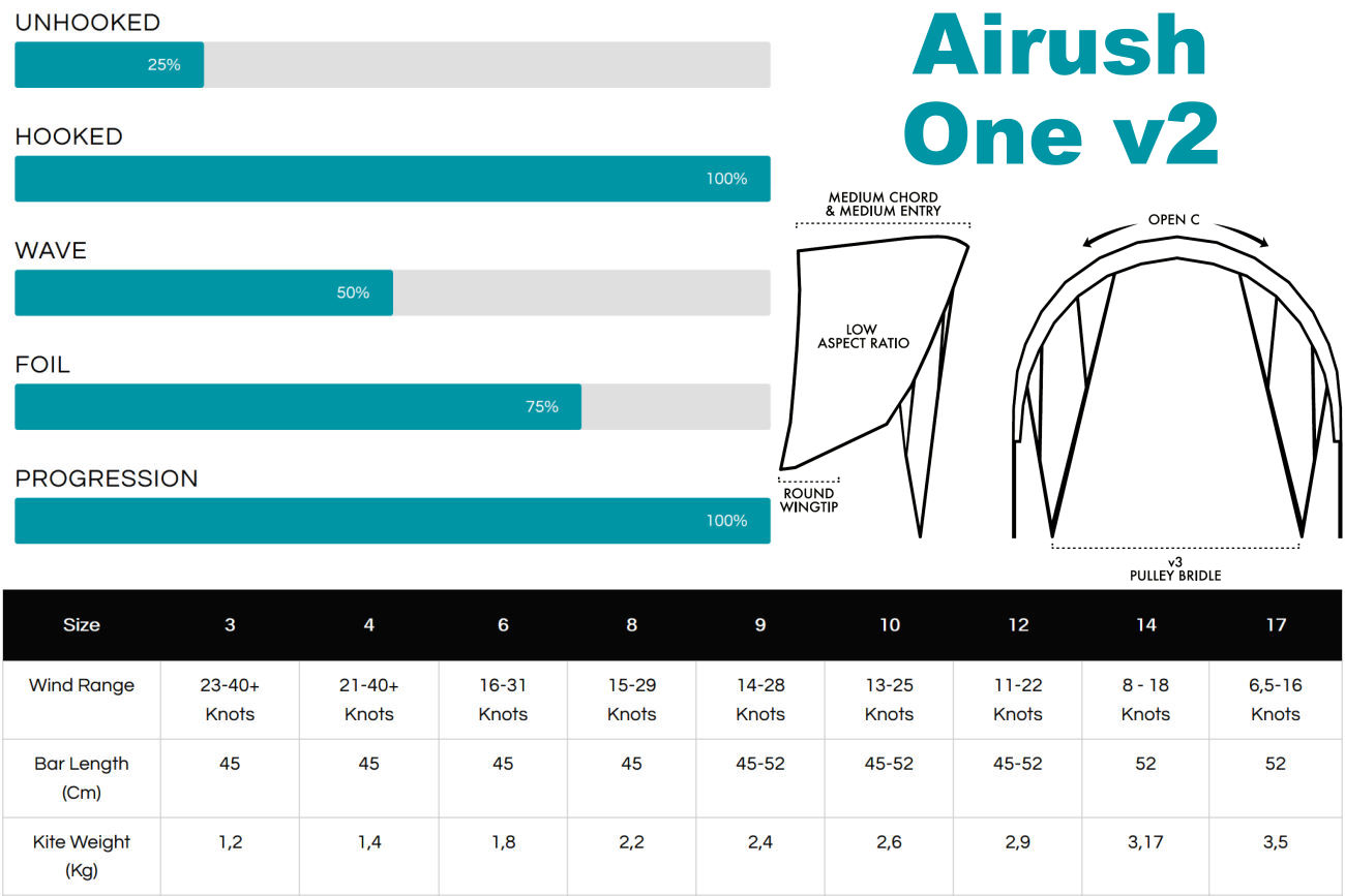 Airush One v2 Kite