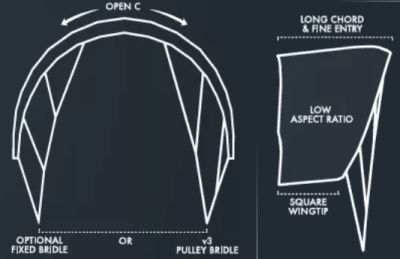 INTERCHANGEABLE BRIDLE