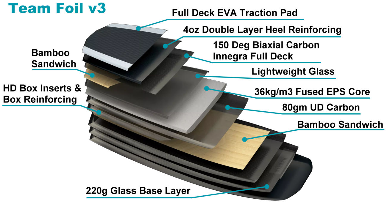 Airush Team Foil v3 Foilboard