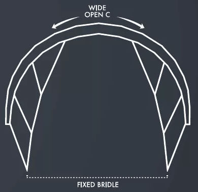 FIXED BRIDLE-WIDE OPEN C FRAME