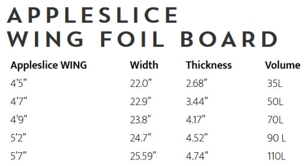 2021 Appletree Appleslice Wing Foil Board specs