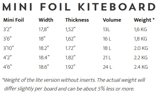 2021 Appletree Mini Foil Kiteboard Specs