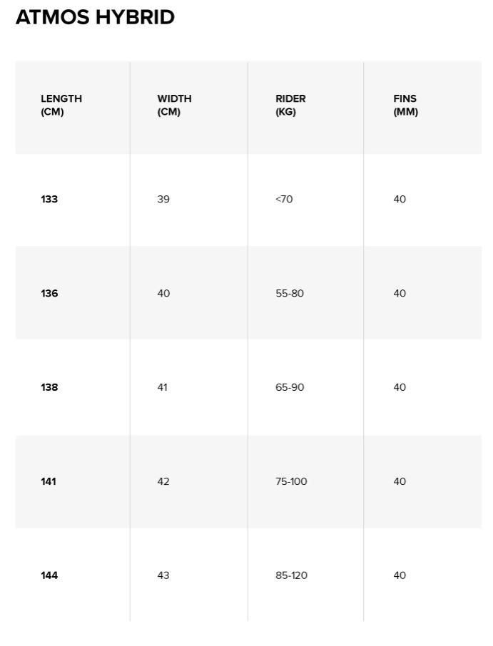 2023 North Atmos Hybrid Twintip Kiteboard