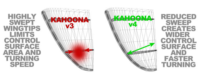 best-2012-kahoona-v4-wingtip-explanation best-2012-kahoona-v4-wingtip-explanation