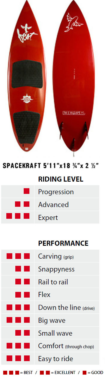 2012 Best Spacekraft 5'11
