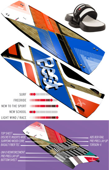 2014 Best Breeze Lightwind Kiteboard