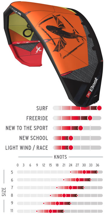 2014 Best Cabo Kitesurfing Kite