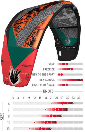 2014 Best GP V3 Freestyle/Wakestyle Kite