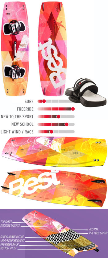 2014 Best KB4Girls Kiteboard