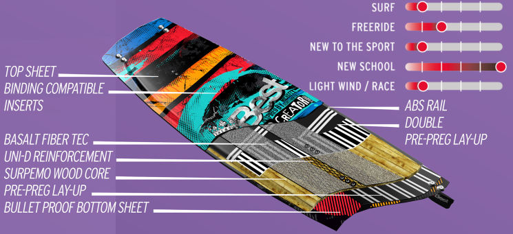 2014 Best Pro-Creator Kiteboard Cutaway