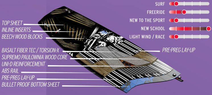 2014 Best Profanity Kiteboard 2014 Best Profanity Kiteboard