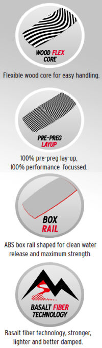 2014 Best Spark Plug Kiteboard Features