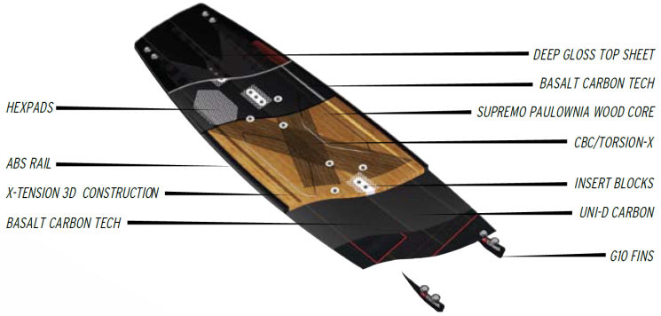 2015 Best Admiral Kiteboard