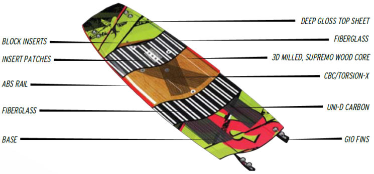 2015 Best Armada Kiteboard 2015 Best Armada Kiteboard