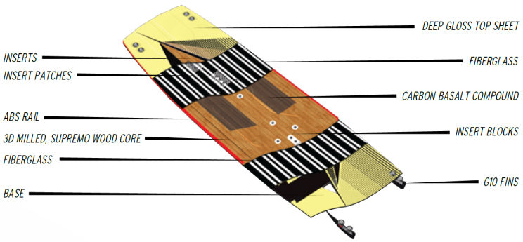 2015 Best Breeze Kiteboard cutaway 2015 Best Breeze Kiteboard cutaway