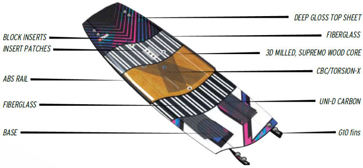 2015 Best KB4Girls Kiteboard