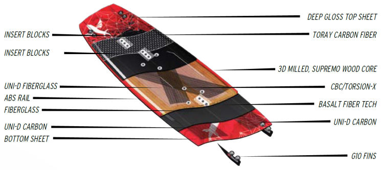 2015 Best ProCreator Kiteboard cutaway view 2015 Best ProCreator Kiteboard cutaway
