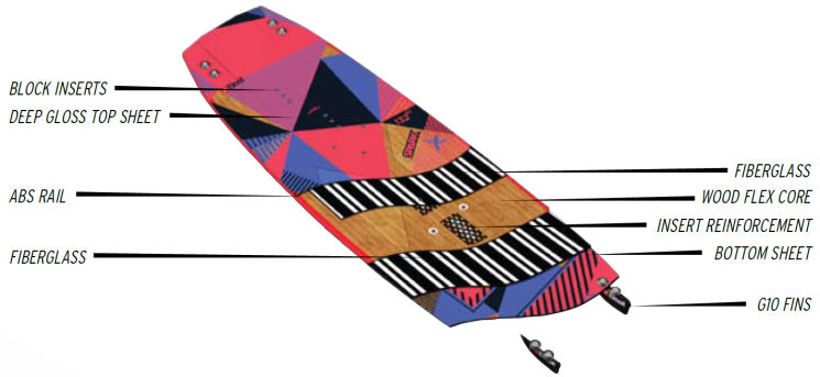 2015 Best Spark Kiteboard 2015 Best Spark Kiteboard