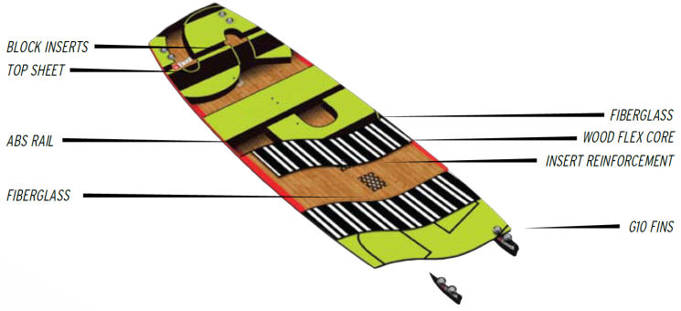 2015 Best Spin Kiteboard 2015 Best Spin Kiteboard