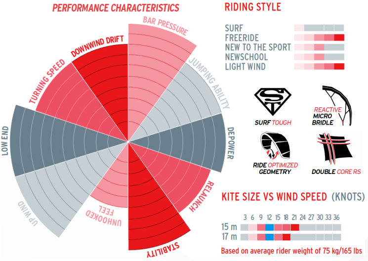 2015 Best TS Kite specs 2015 Best TS Kite specs