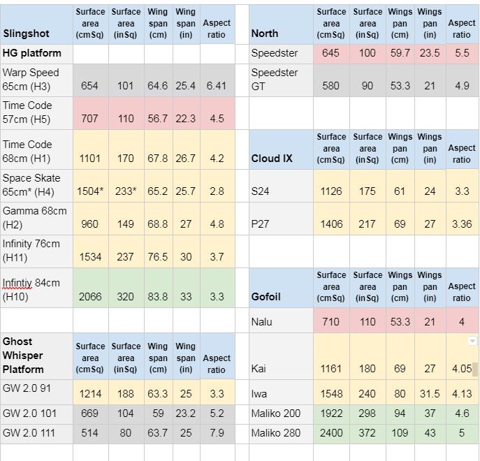 Kitefoiling Best 2019 Hydrofoils for You MACkite Boardsports Center
