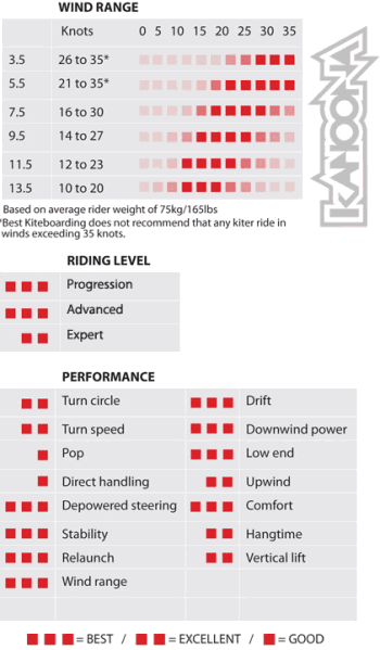 Best Kahoona V4 2012 performance chart