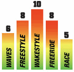 Cabrinha Switchblade IDS 2011 riding style chart