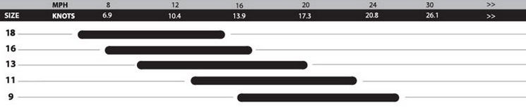 2013 Cabrinha Crossbow Kite wind range chart