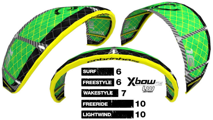 2013 Cabrinha Crossbow Kite