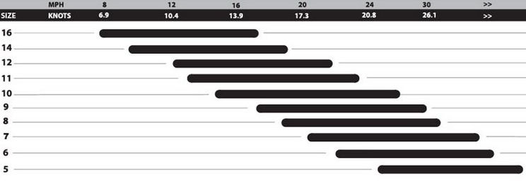 2013 Cabrinha Switchblade Kite wind range chart 2013 Cabrinha Switchblade Kite wind range chart