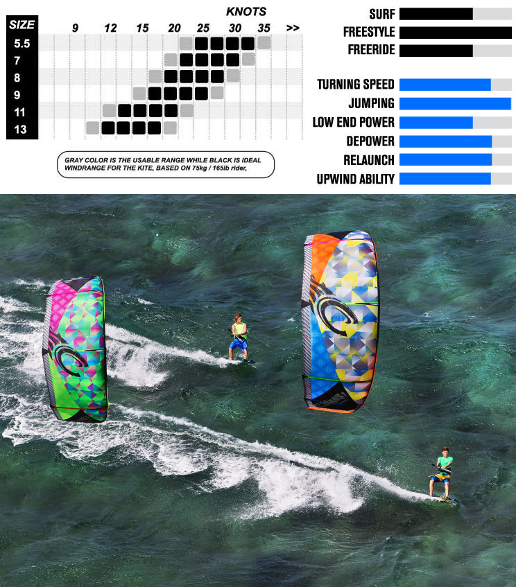 2014 Cabrinha Chaos Kite
